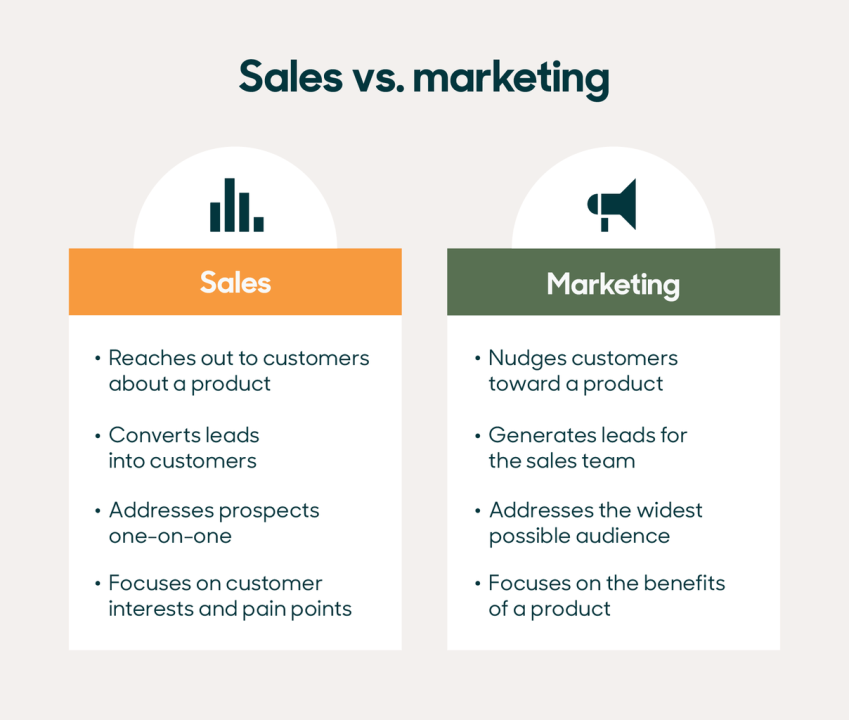 A table comparing sales and marketing roles.