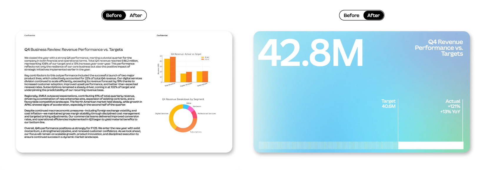 Example showing how data becomes more engaging when turned into a visual story instead of a text block.