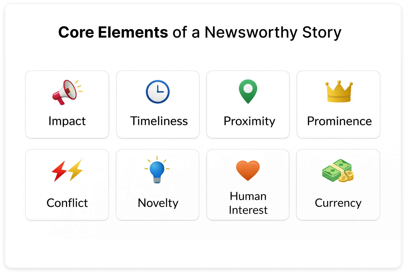 Infographic titled “Core Elements of a Newsworthy Story” showing eight criteria.