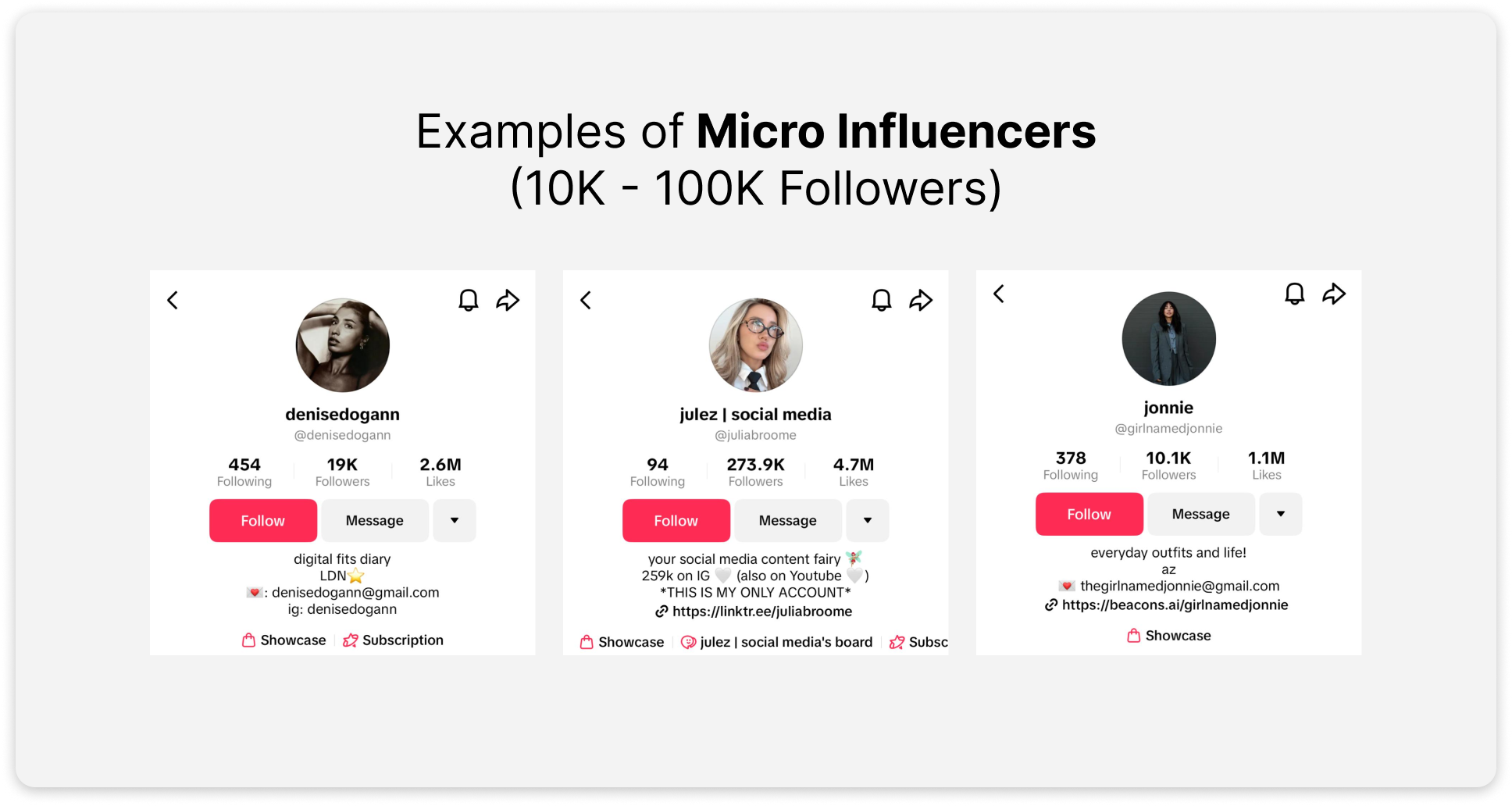 Examples of micro influencers showing social media profiles with follower counts between 10,000 and 100,000.