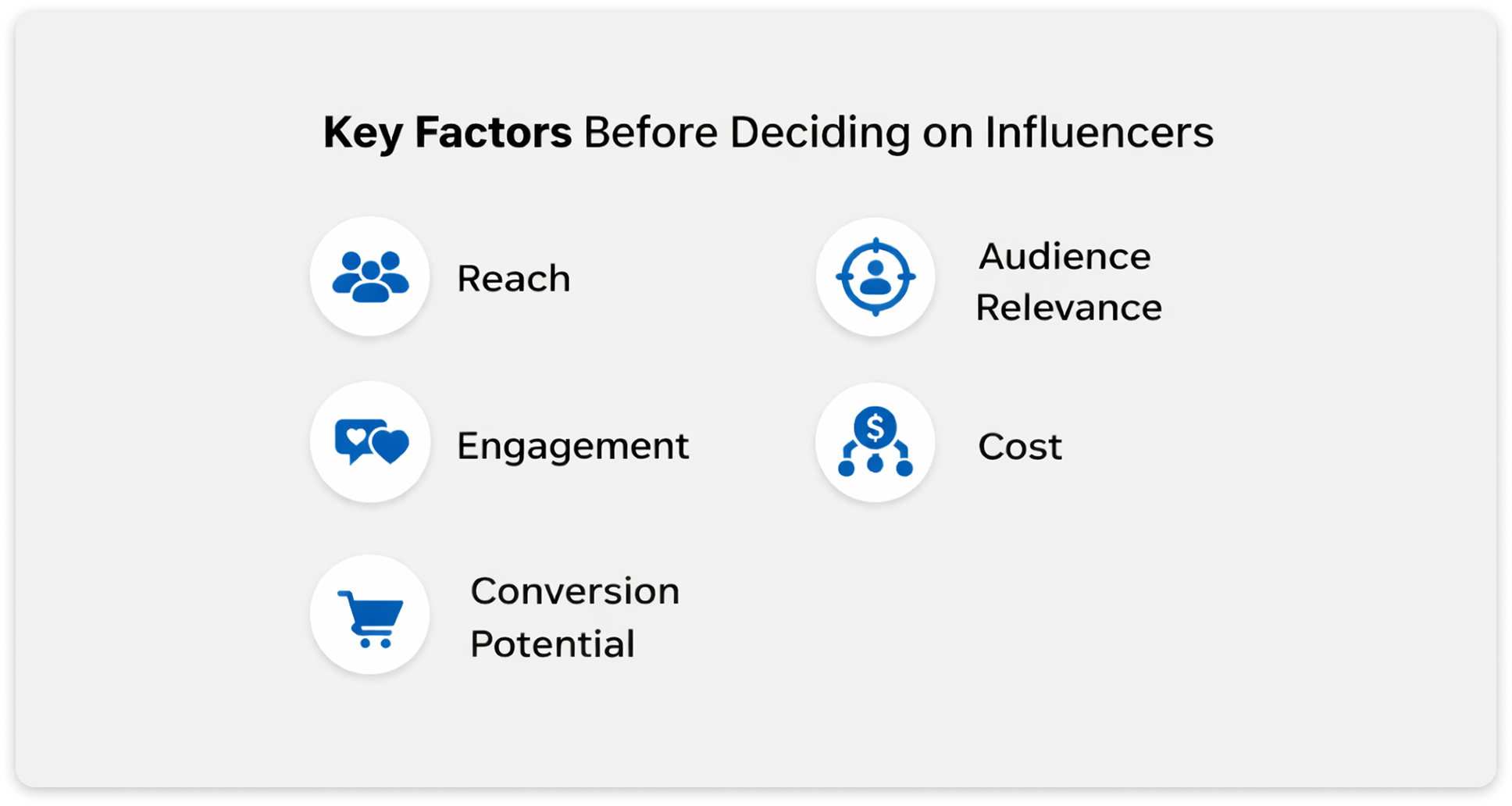 Graphic listing five key factors for choosing influencers: reach, audience relevance, engagement, cost, and conversion potential.