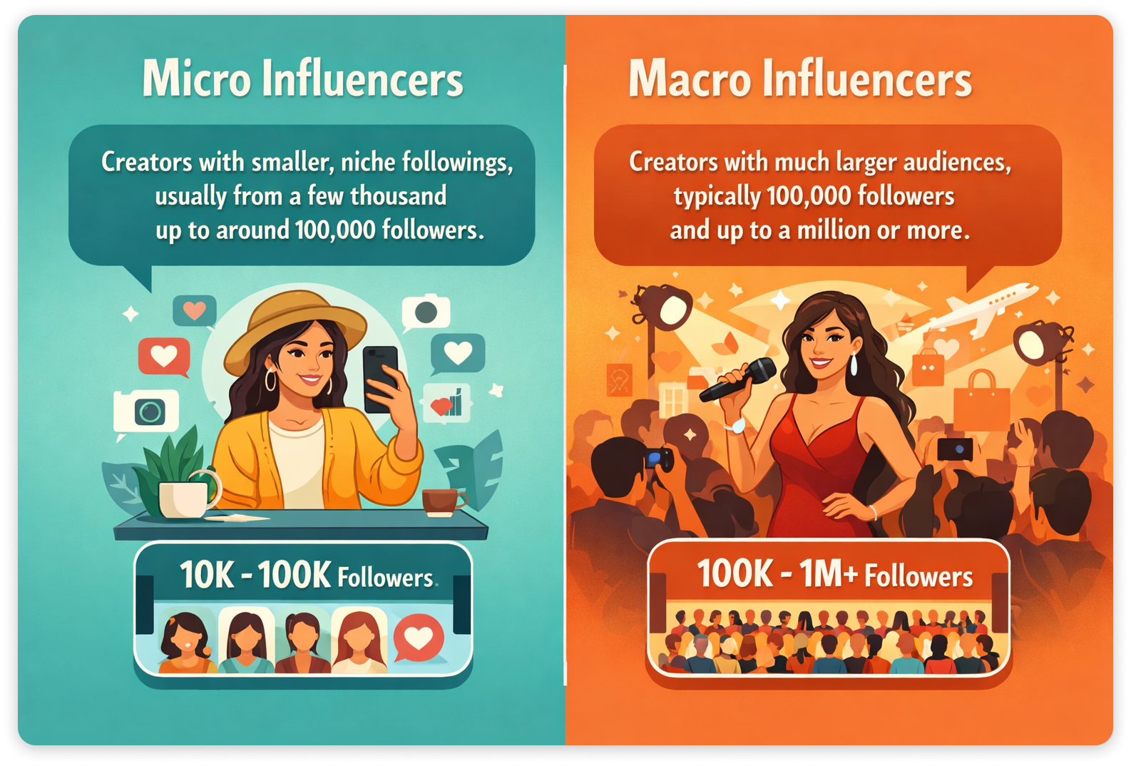 Illustration comparing micro influencers and macro influencers.