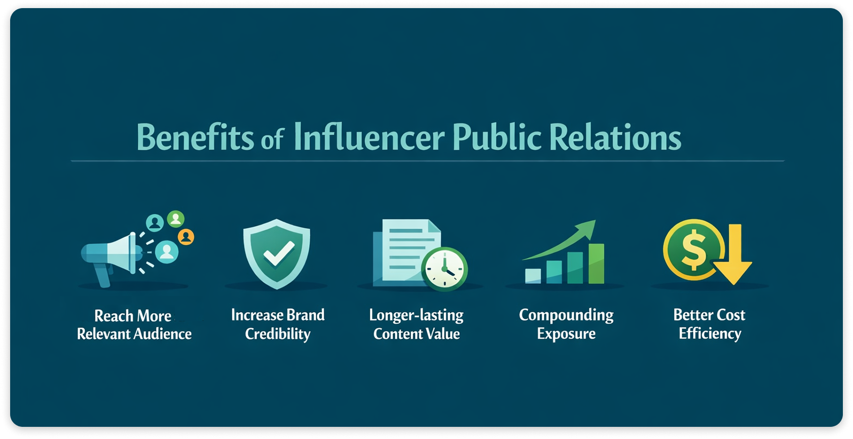 An infographic titled “Benefits of Influencer Public Relations,” showing five icons with labels.