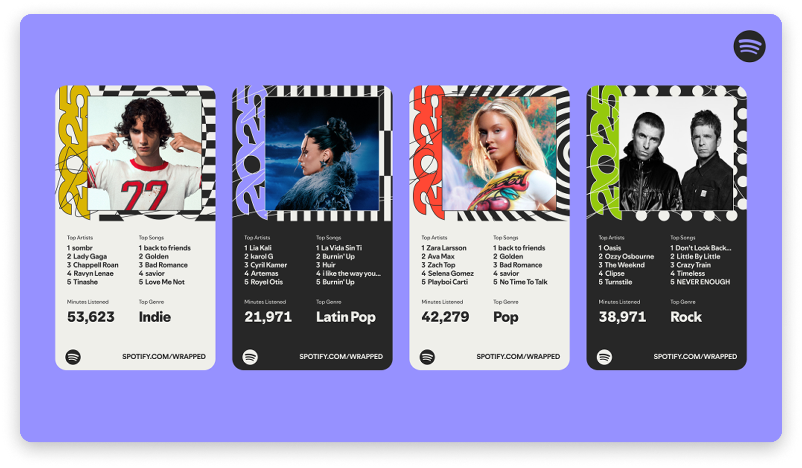 Spotify Wrapped cards showing top artists, songs, genres, and minutes listened across Indie, Latin Pop, Pop, and Rock.