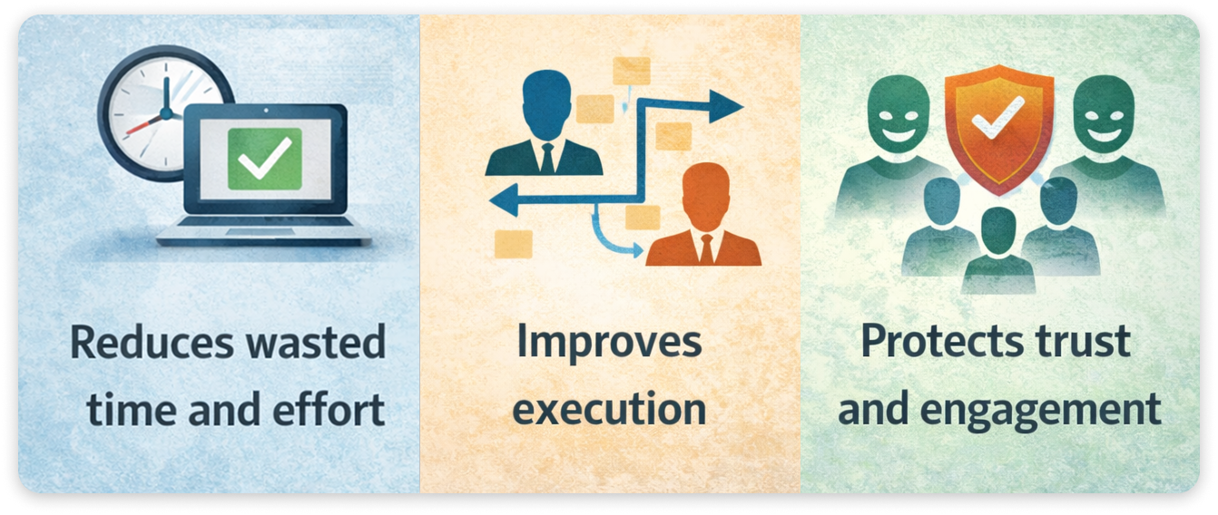 Three tiles showing benefits of internal communication.