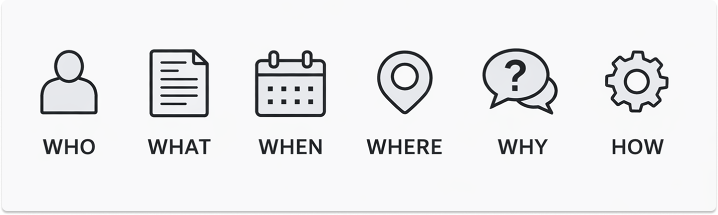 Horizontal infographic showing the 5Ws and H with matching icons and labels: Who, What, When, Where, Why, and How.