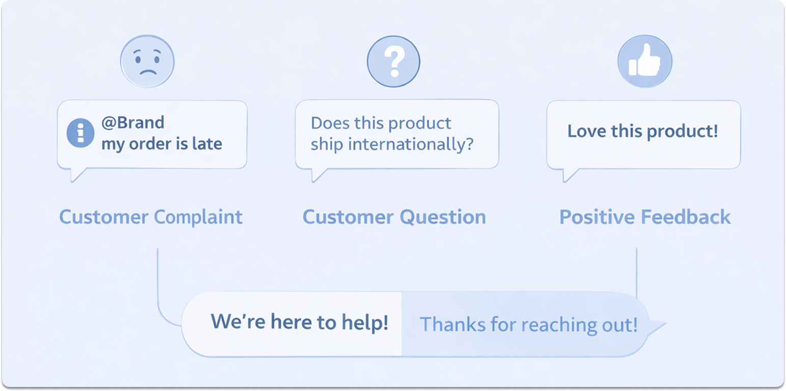Illustration of customer complaint, question, and praise with brand response.