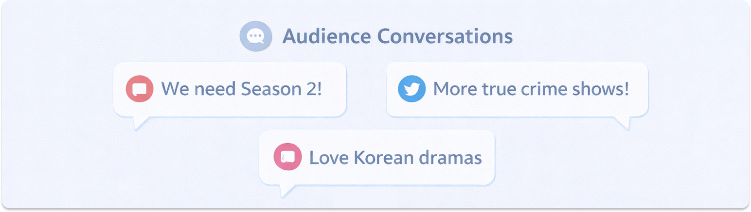 Audience conversations analyzed to inform new series decisions.