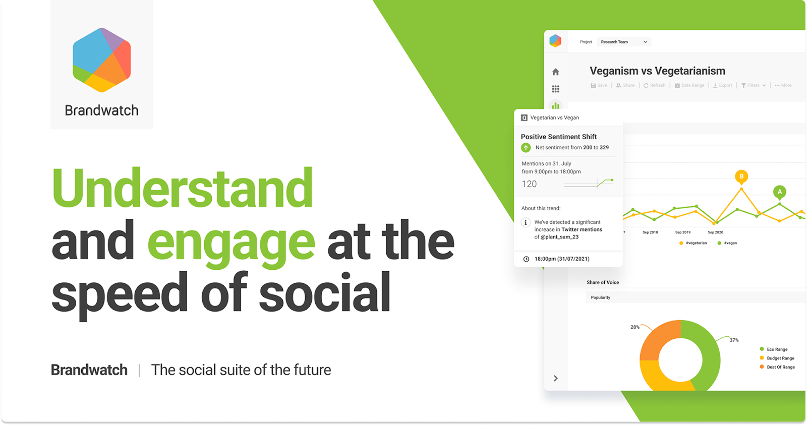 Brandwatch social listening dashboard showing sentiment trends and share of voice analytics.